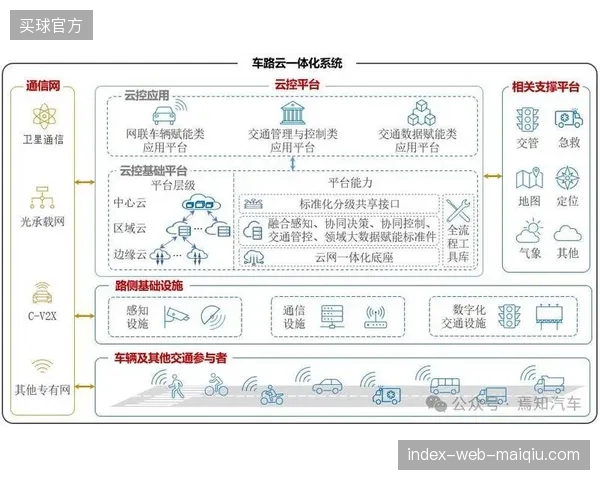 卢赛尔体育场数字化升级复盘：多机位协同流通过云边端一体化技术保障信号传输